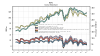 Net Income Loss