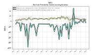 Net Cash Provided By Used In Investing Activities