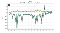 Payments For Proceeds From Other Investing Activities