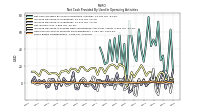 Share Based Compensation