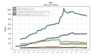 Finite Lived Intangible Assets Net