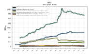 Deferred Income Tax Assets Net