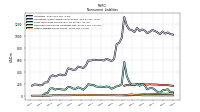 Other Liabilities Noncurrent