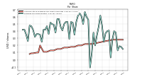 Earnings Per Share Diluted
