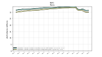 Weighted Average Number Of Shares Outstanding Basic