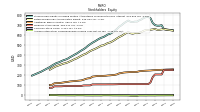 Accumulated Other Comprehensive Income Loss Net Of Tax