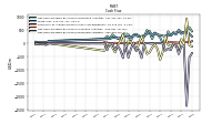 Net Cash Provided By Used In Financing Activities