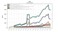 Prepaid Expense And Other Assets Current