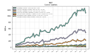 Accrued Income Taxes Current