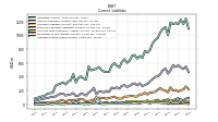 Operating Lease Liability Current