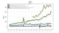 Other Nonoperating Income Expense