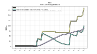 Finite Lived Intangible Assets Net