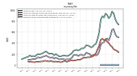 Inventory Work In Process Net Of Reserves