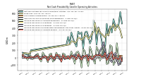 Increase Decrease In Accounts Payable