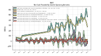 Increase Decrease In Prepaid Deferred Expense And Other Assets