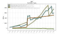 Accumulated Other Comprehensive Income Loss Net Of Tax