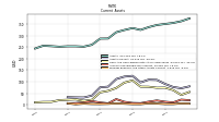 Prepaid Expense And Other Assets Current