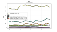 Other Accrued Liabilities Current