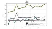 Other Nonoperating Income Expense