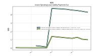 Lessee Operating Lease Liability Undiscounted Excess Amount
