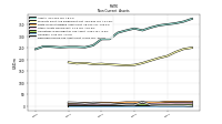 Deferred Income Tax Assets Net
