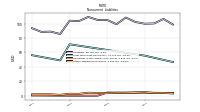 Other Liabilities Noncurrent