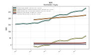 Common Stock Value