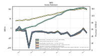 Net Income Loss