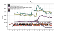 Stockholders Equity