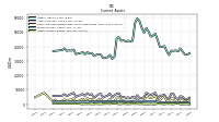 Other Assets Current