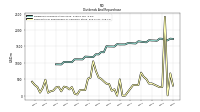 Payments For Repurchase Of Common Stock