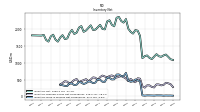 Inventory Work In Process Net Of Reserves