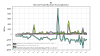 Net Cash Provided By Used In Financing Activities