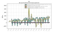 Increase Decrease In Inventories