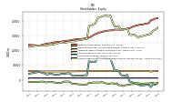 Stockholders Equity