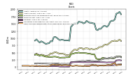 Cash And Cash Equivalents At Carrying Value