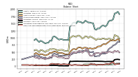 Cash And Cash Equivalents At Carrying Value