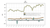 Other Nonoperating Income Expense