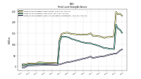 Finite Lived Intangible Assets Accumulated Amortization