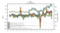 Other Comprehensive Income Loss Net Of Tax