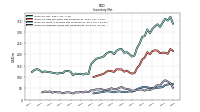 Inventory Finished Goods Net Of Reserves