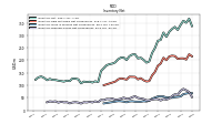 Inventory Work In Process Net Of Reserves