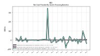 Net Cash Provided By Used In Financing Activities