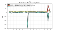 Net Cash Provided By Used In Investing Activities