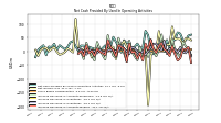 Increase Decrease In Accounts Payable