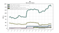 Deferred Income Tax Assets Net