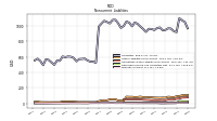 Deferred Income Tax Liabilities Net