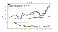 Accumulated Other Comprehensive Income Loss Net Of Tax