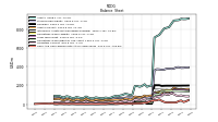 Cash And Cash Equivalents At Carrying Value