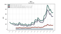Inventory Work In Process Net Of Reserves